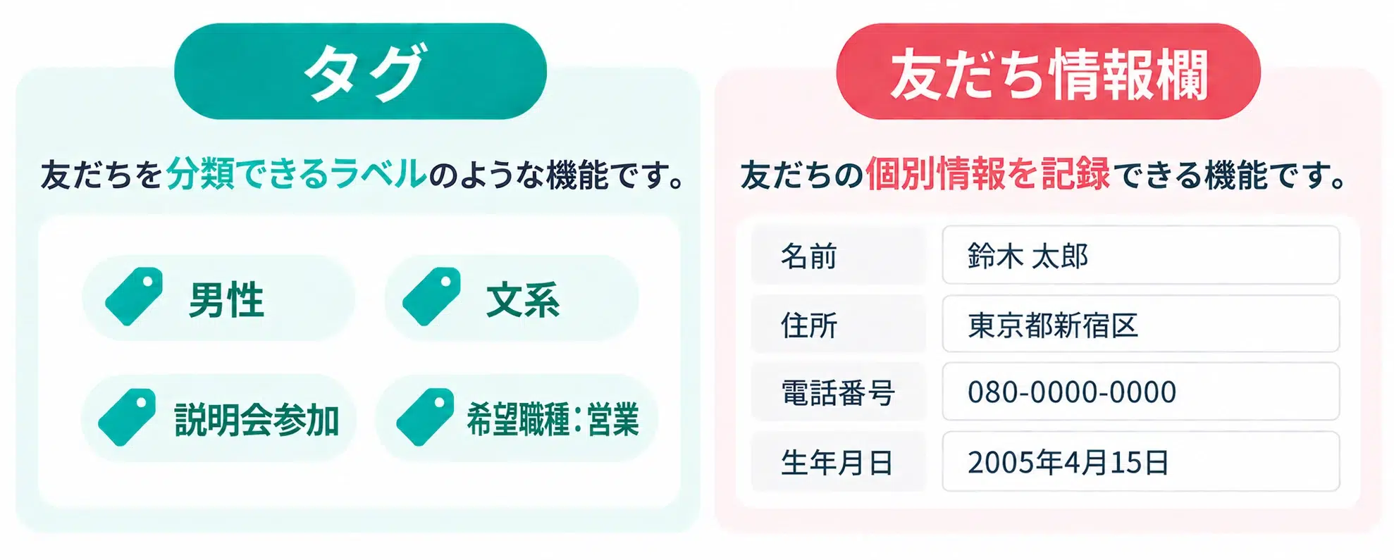 LinyHRのタグと友だち情報欄