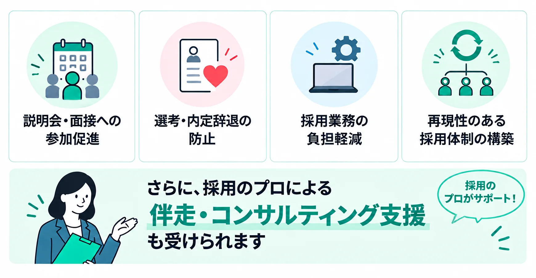 LinyHRの伴走・コンサルティング支援