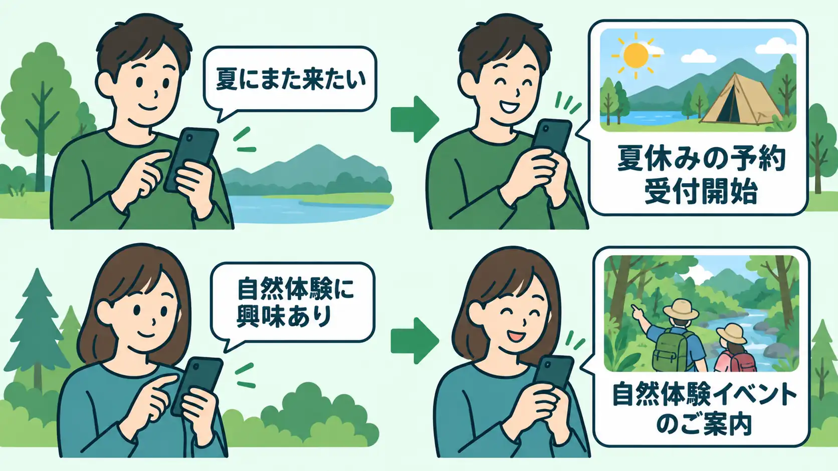利用者の希望や興味に合わせた予約・イベントの配信例