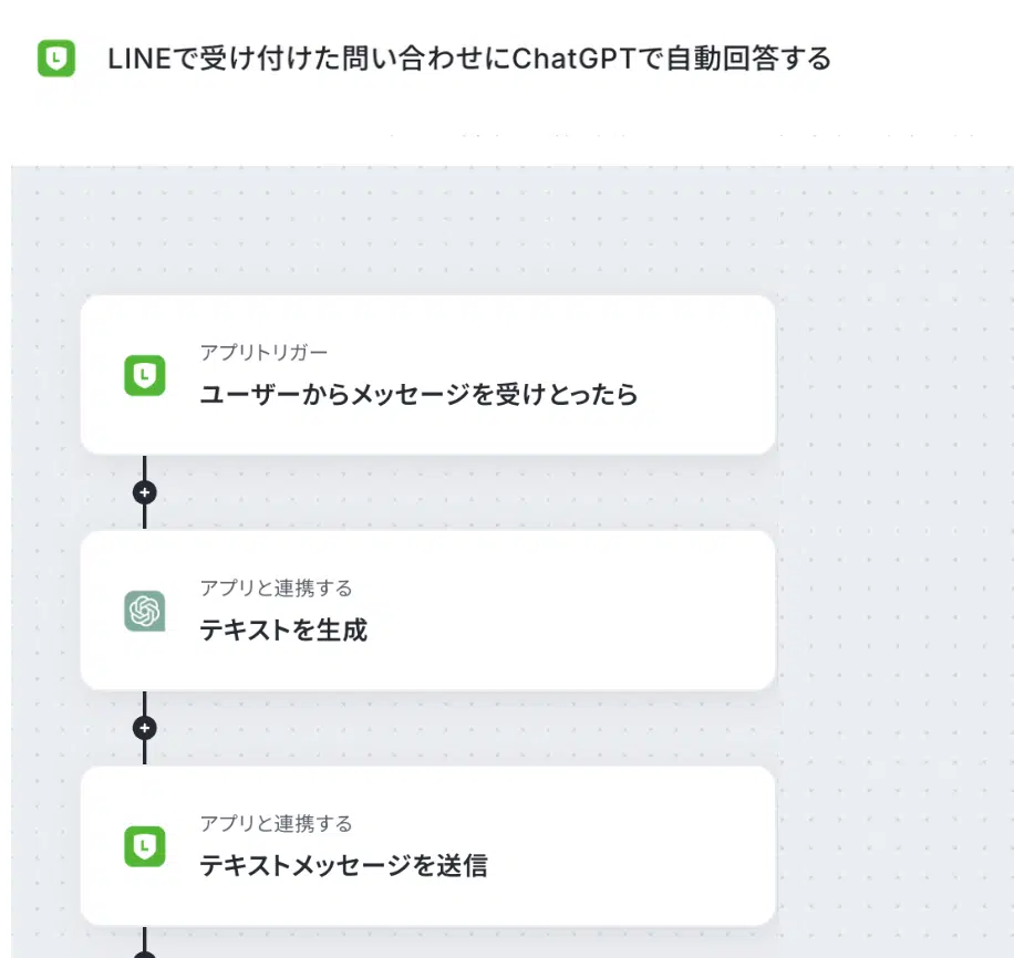 YoomでLINEのメッセージ受信からChatGPTの回答生成・返信を設定する画面