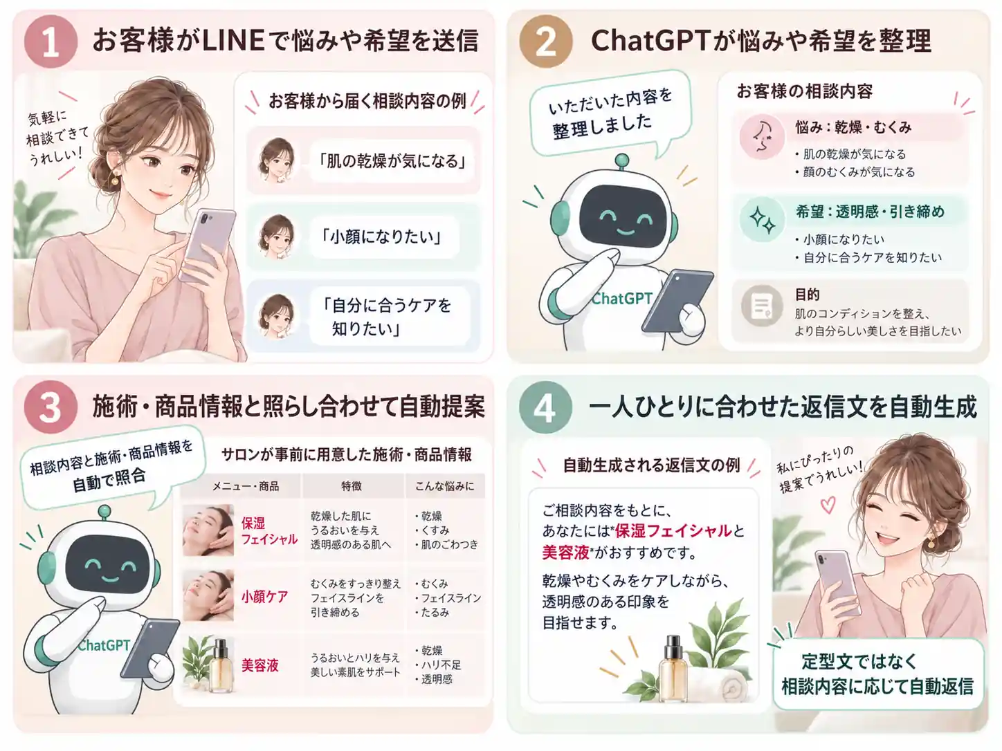 美容サロンで相談内容に応じた施術や商品を提案する活用例