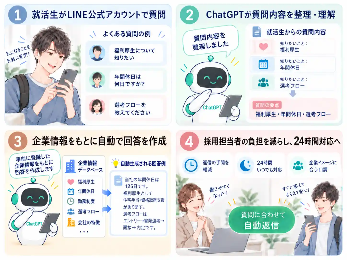 就活生の質問に企業情報をもとに自動回答する活用例