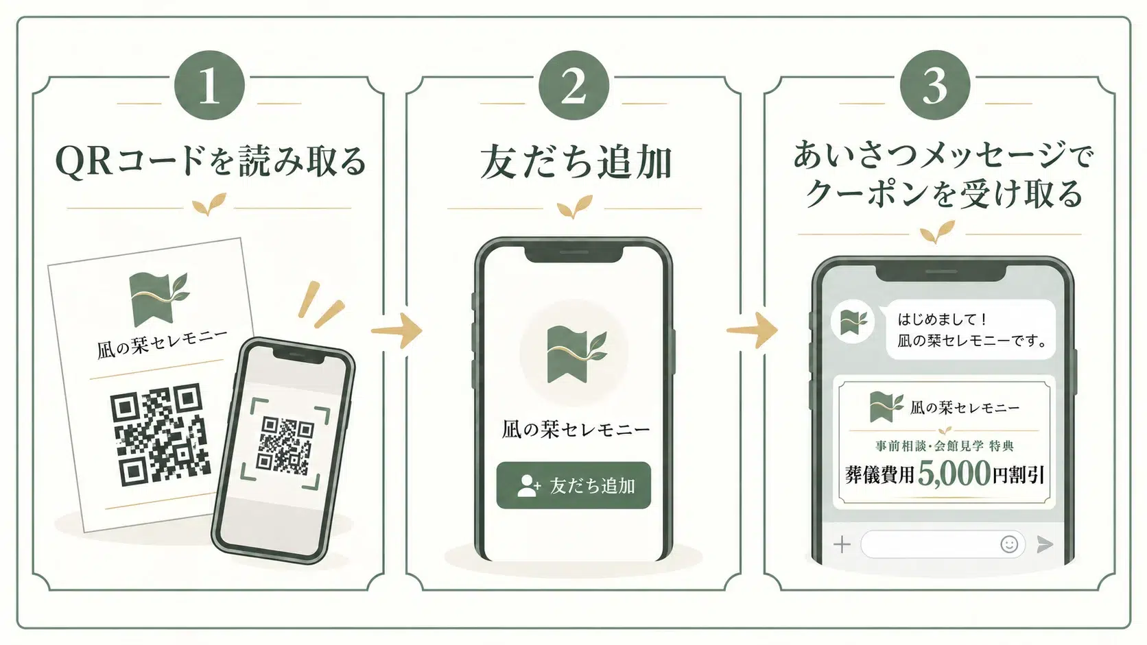 QRコードから友だち追加を促す