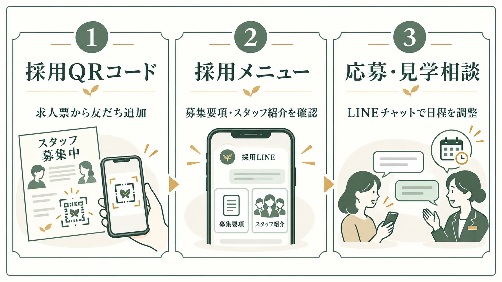 求人の応募受付とスタッフ紹介にも活用する