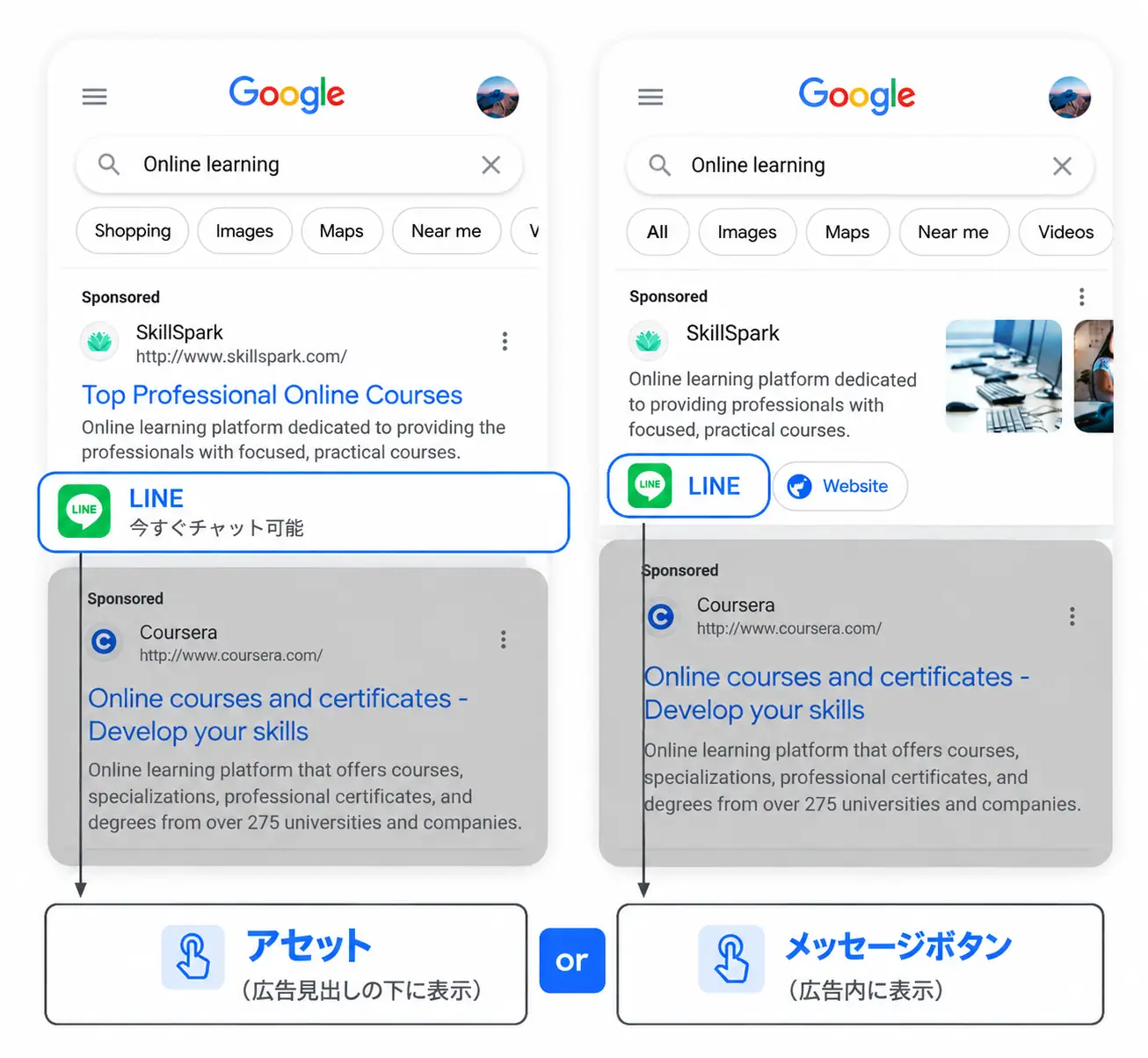 Google検索広告に表示されるLINEのアセットとメッセージボタンの例