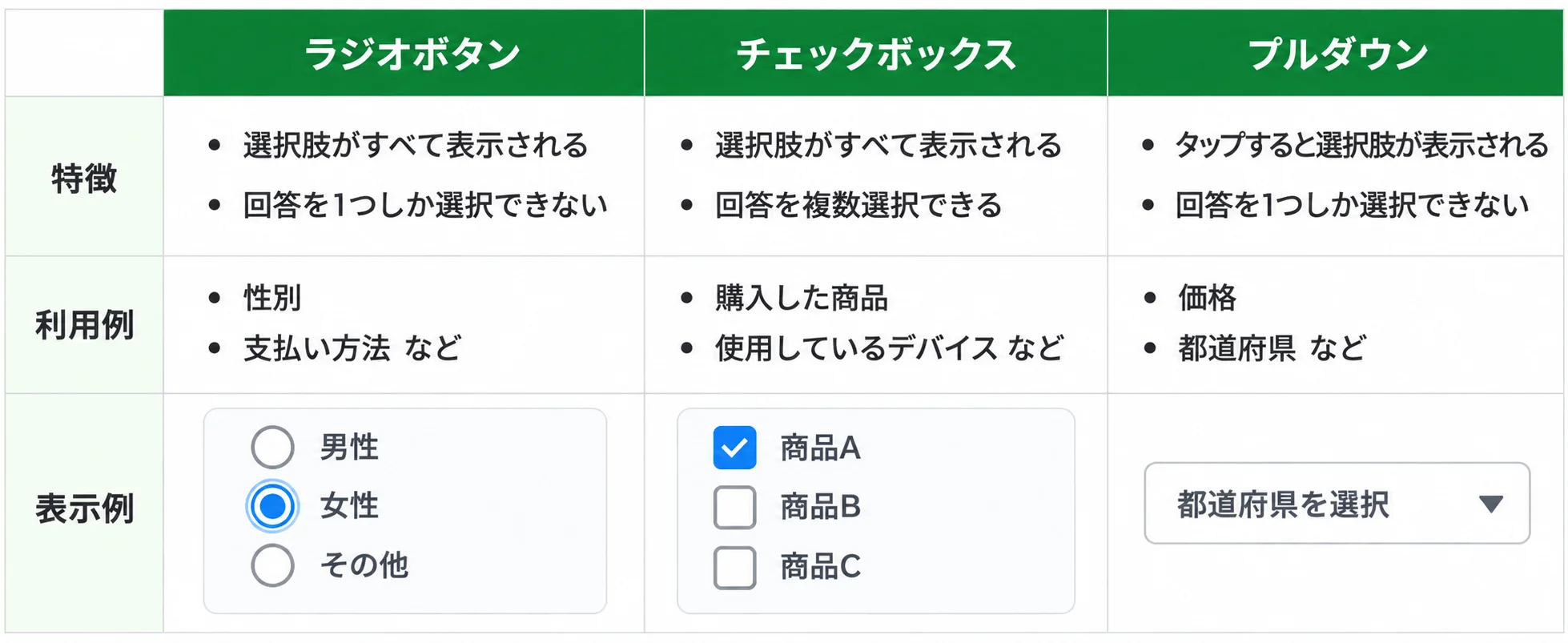 ラジオボタン・チェックボックス・プルダウンの例