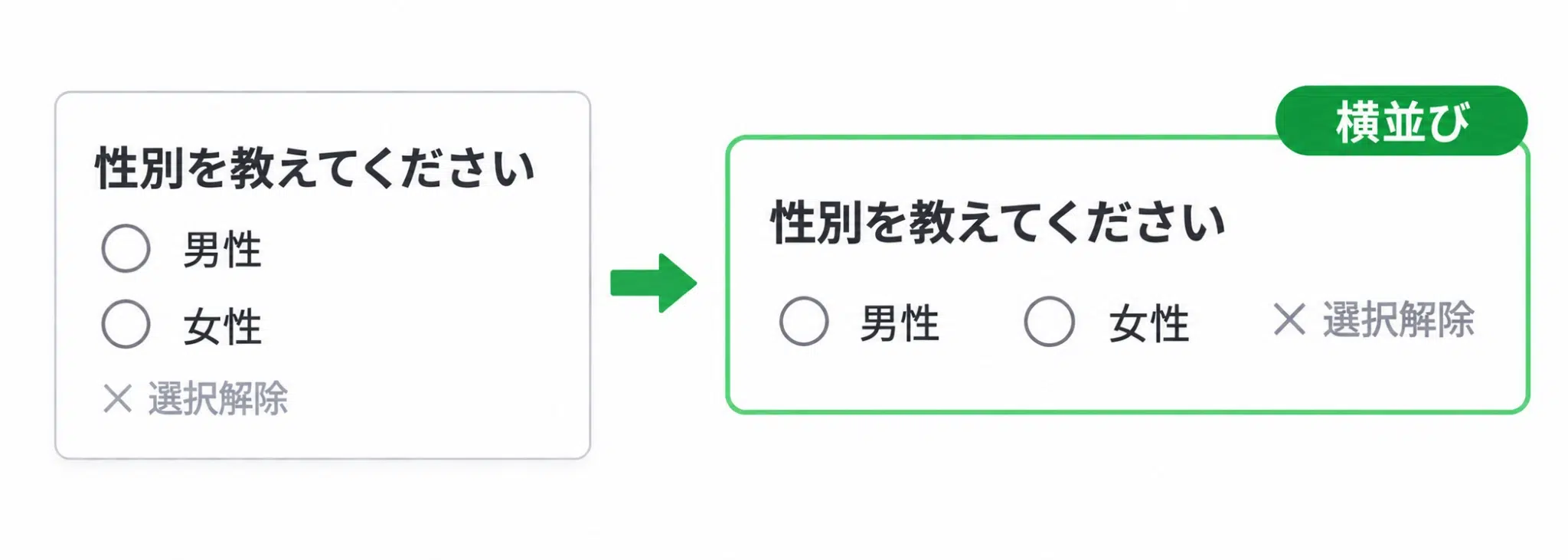 回答フォームの選択肢の横並び表示
