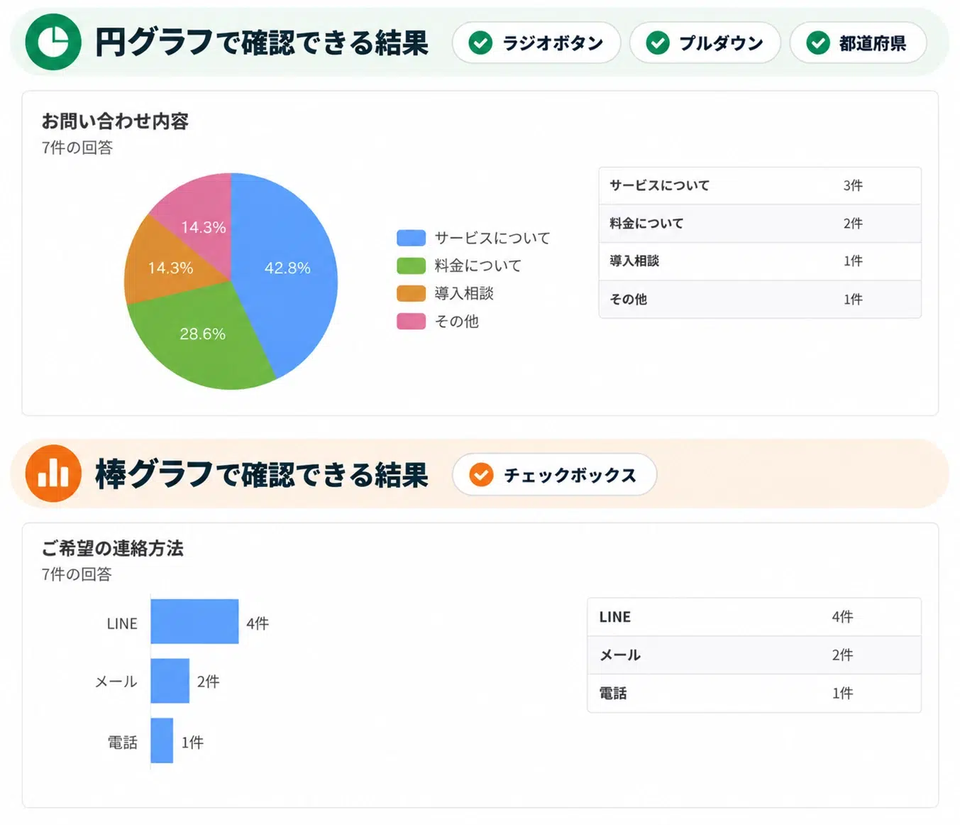 回答結果のグラフ集計