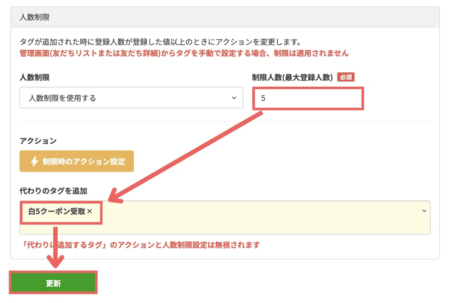 制限人数(最大登録人数)は「5」人>代わりのタグを追加では、人数制限を設けていない「白5クーポン受取」を選択して【更新】をクリックするの画面