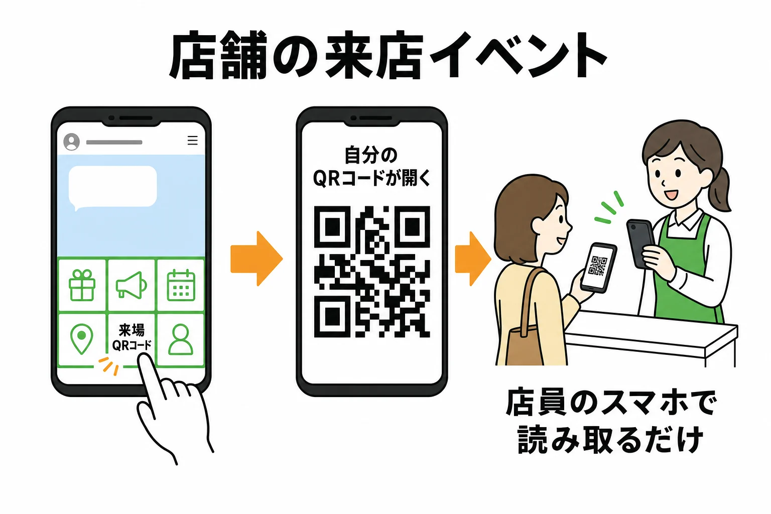 店舗の来店イベントでのQRコード受付の活用例
