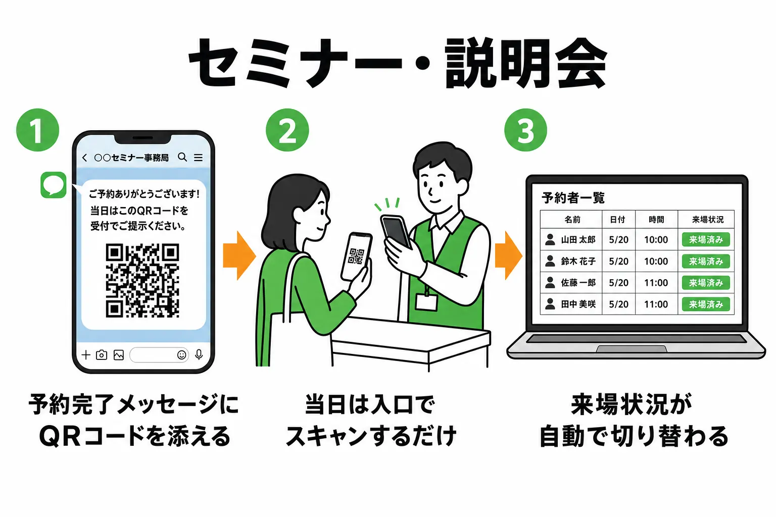 セミナー・説明会でのQRコード受付の活用例