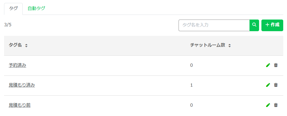LINE公式アカウントのチャットタグ一覧