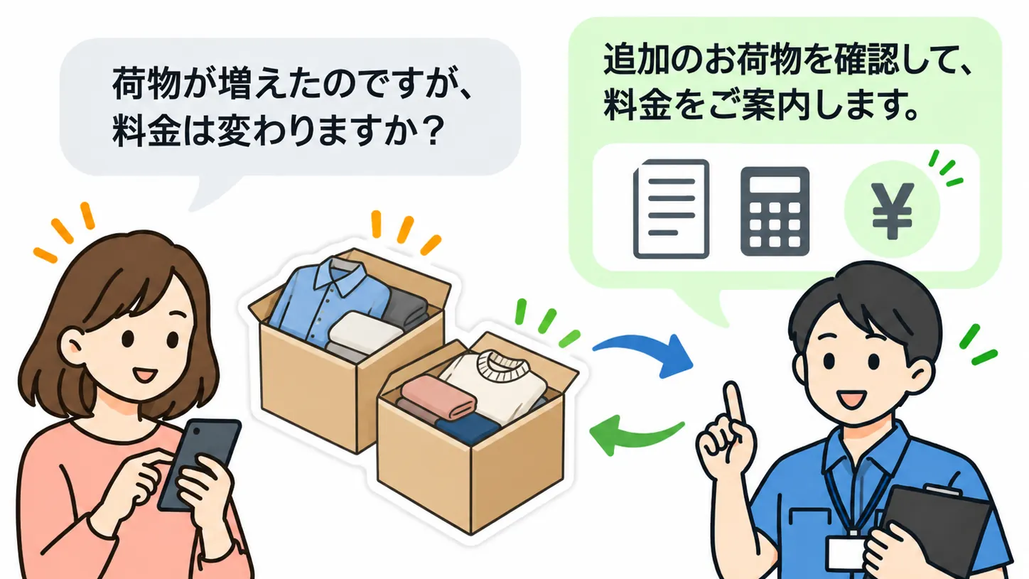 荷物追加時の見積もり相談の図解