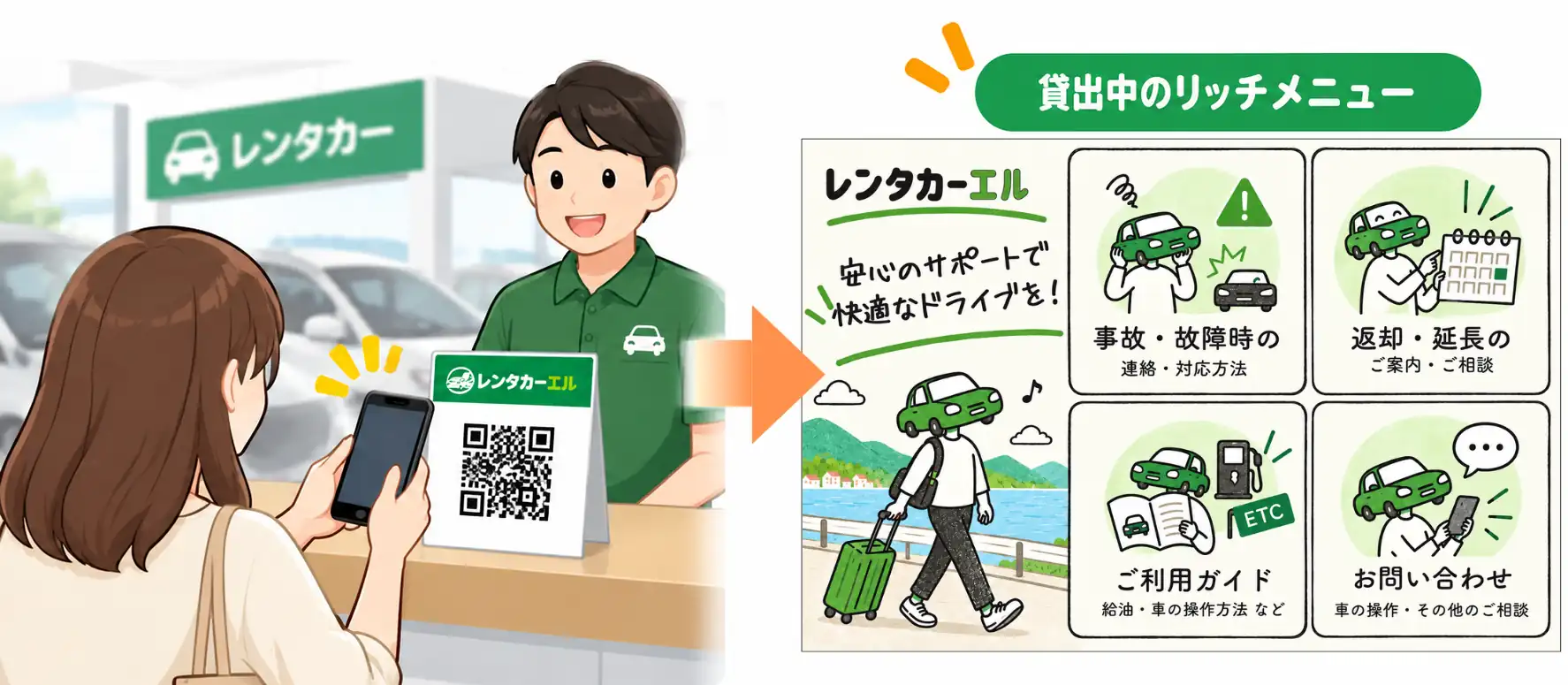 QRコードの読み取りによってリッチメニューを切り替える仕組み