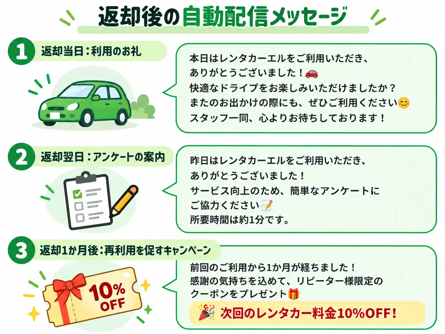 レンタカー返却後のお礼・アンケートを自動配信する仕組み