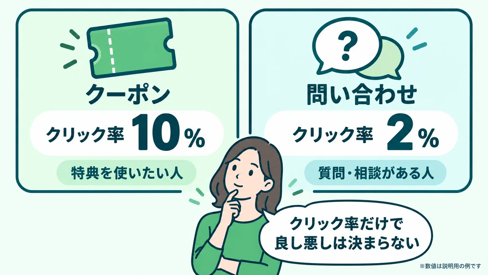 LINE公式アカウント管理画面でリッチメニュー分析を開く手順