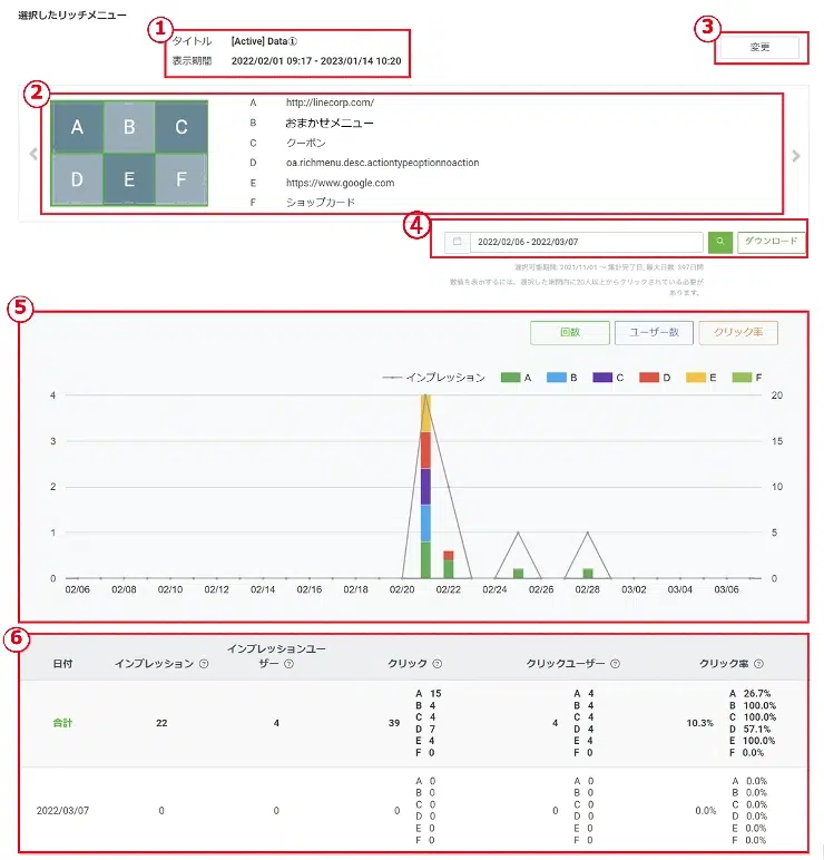 リッチメニュー分析画面のクリック率表示