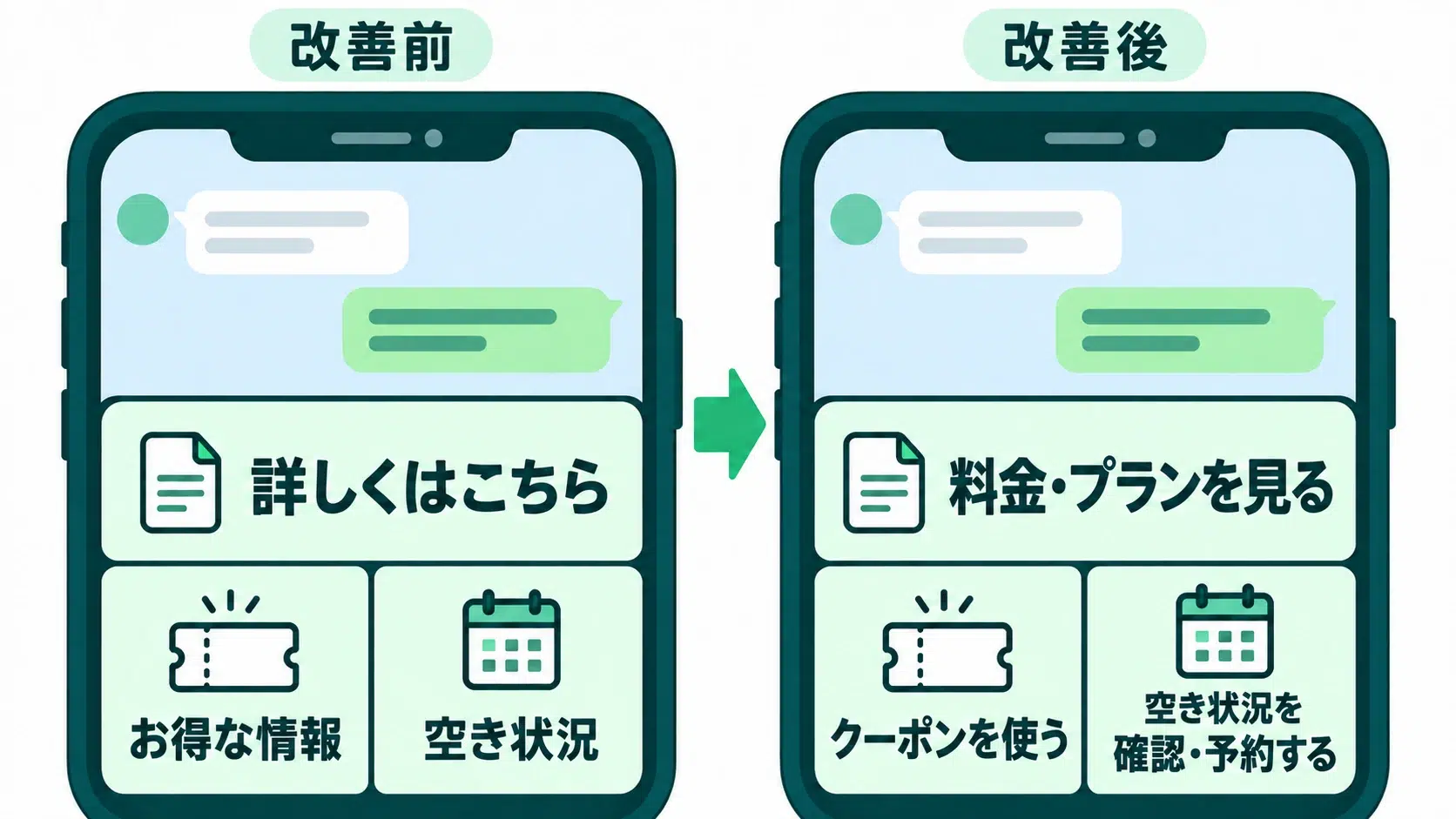 リッチメニューのテンプレート例