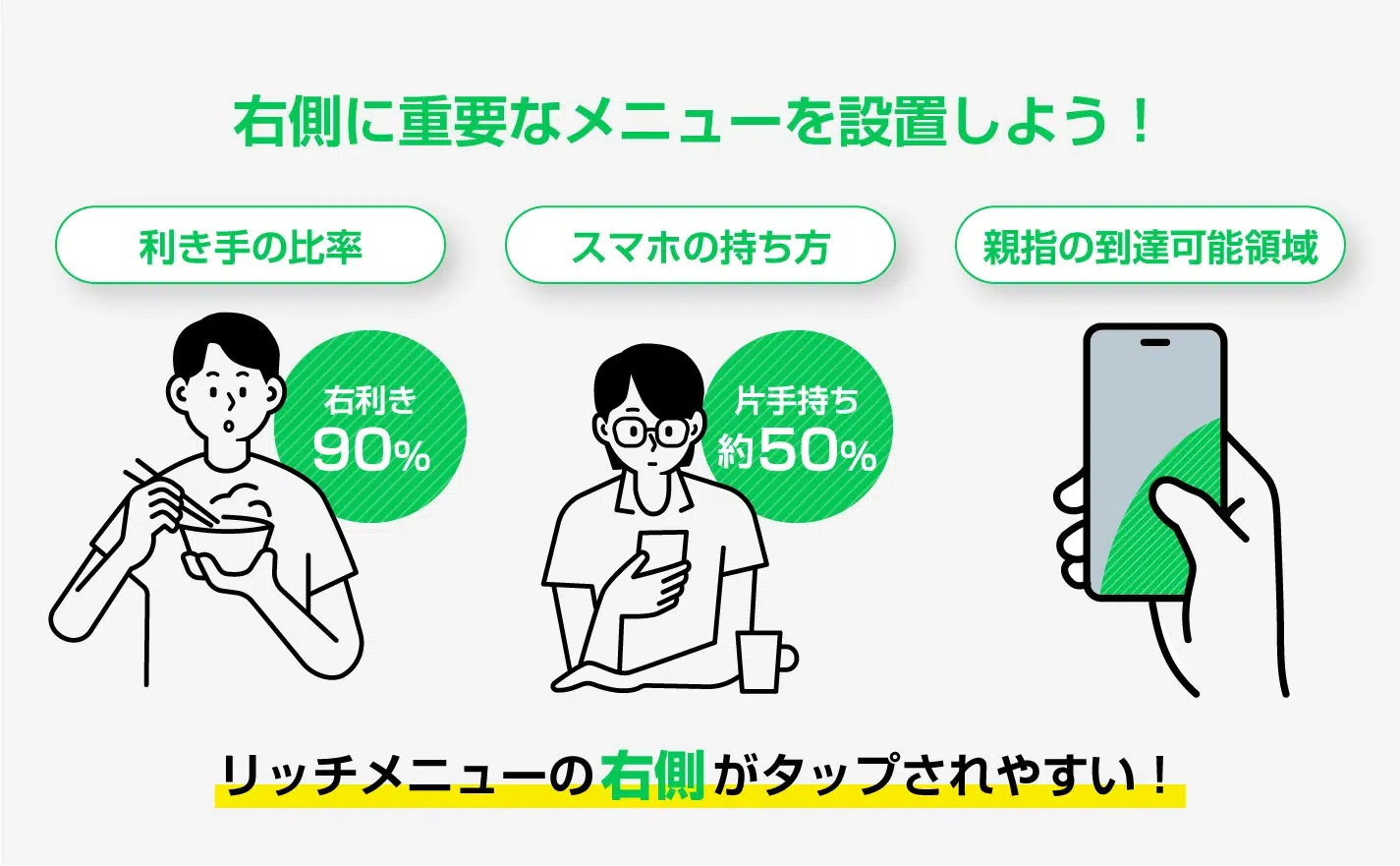 リッチメニューの右側配置とクリック率の傾向