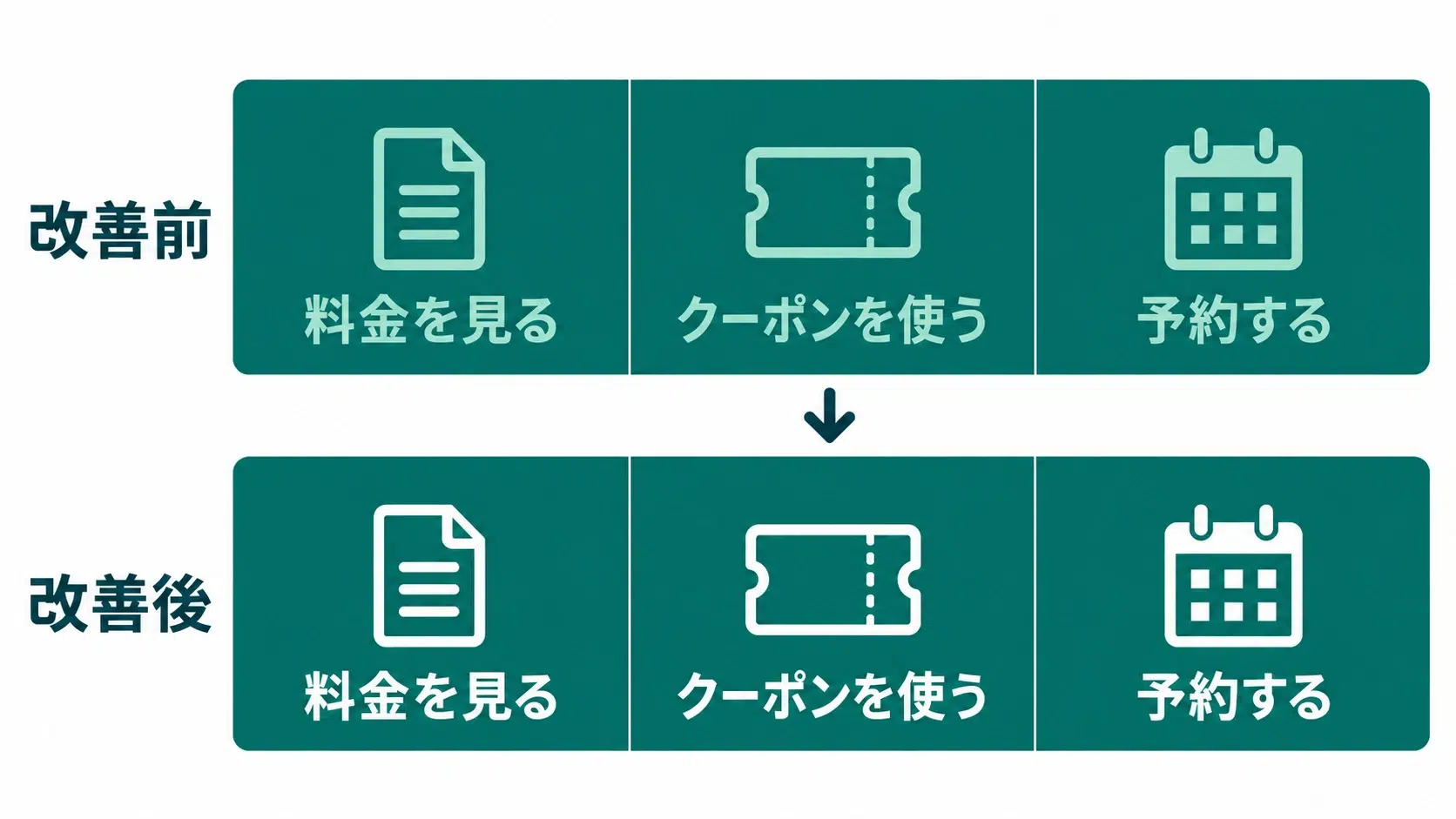 スマートフォンで見やすいリッチメニューのデザイン例