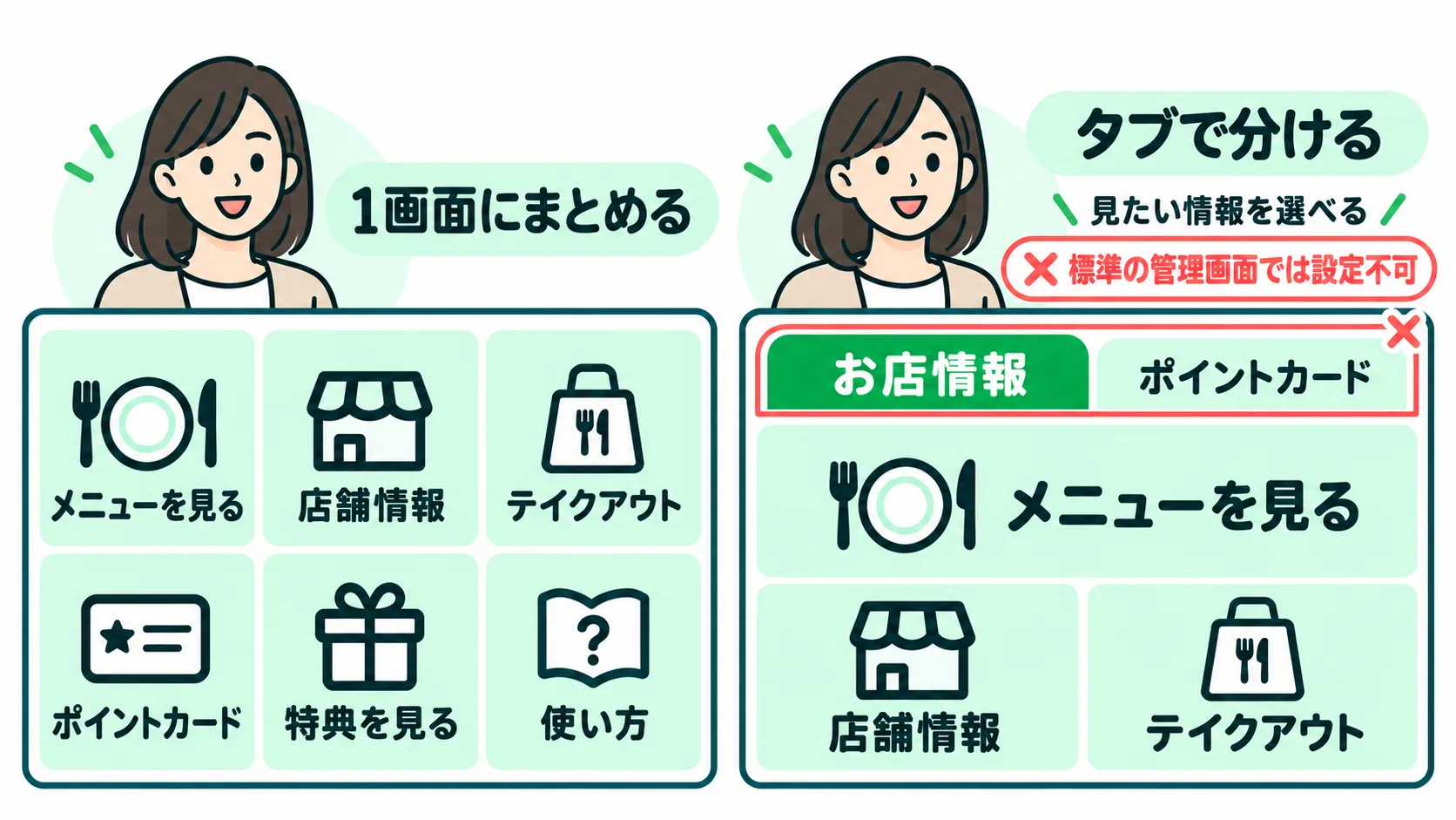 タブでリッチメニューを切り替えるイメージ