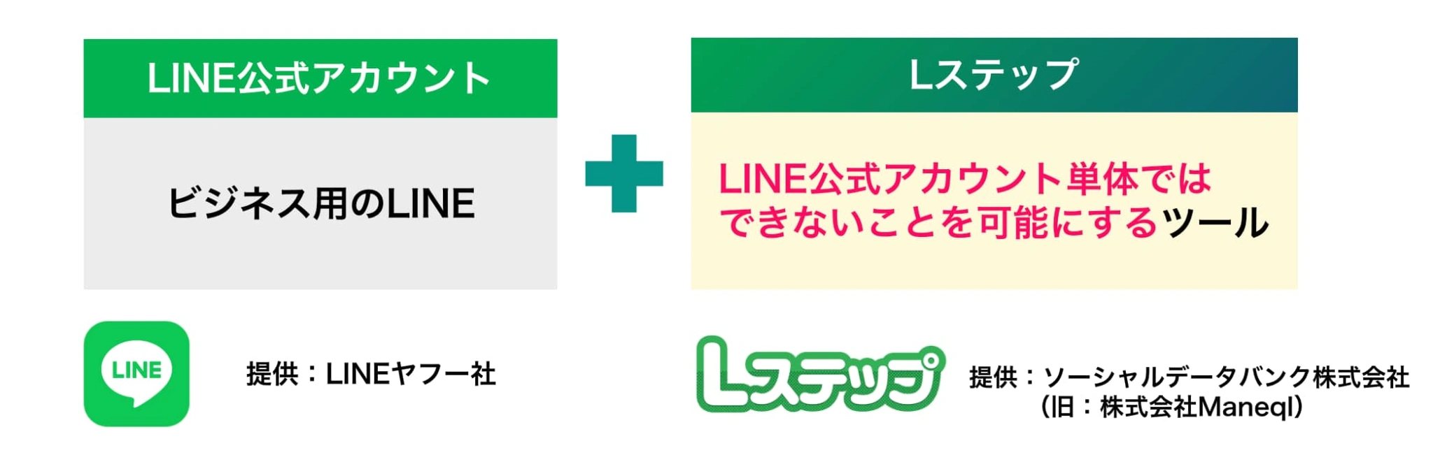 Lステップのリッチメニュー機能