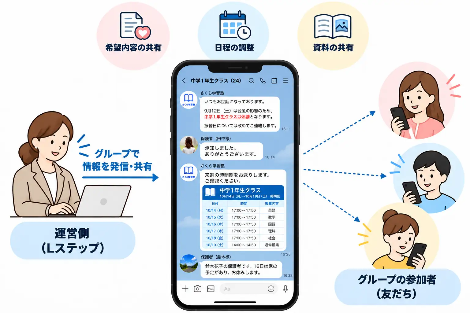 グループトーク