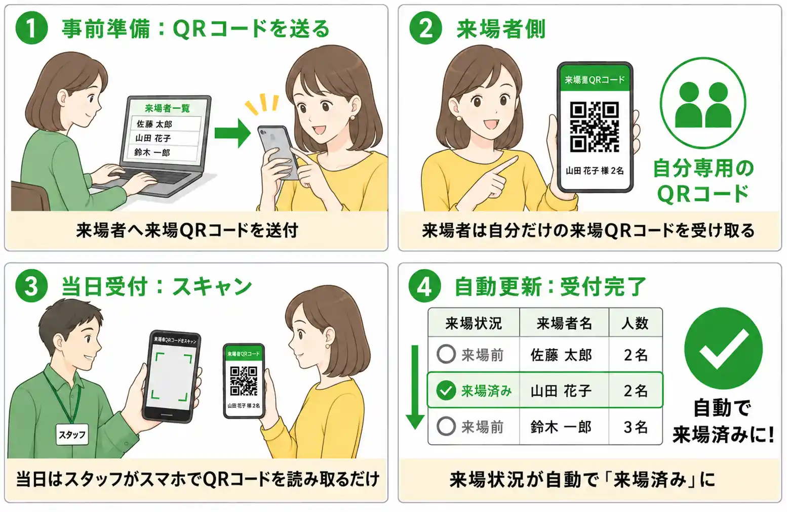 来場管理