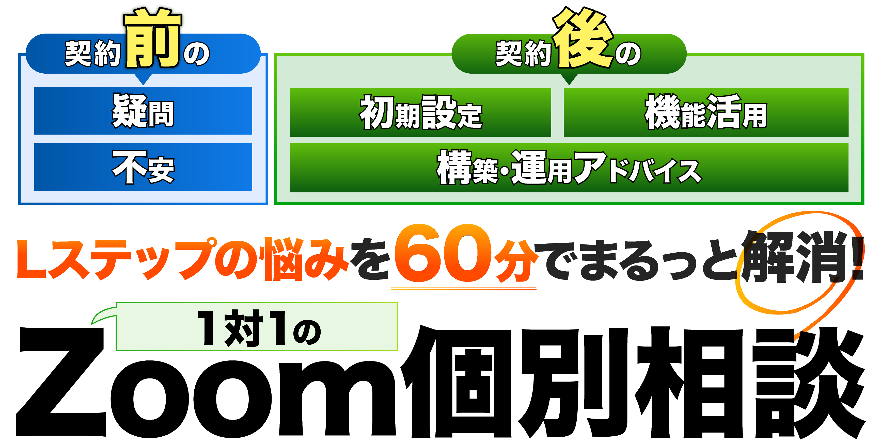 初期設定、機能活用、構築・運用アドバイス
１対１のスポットコンサル
